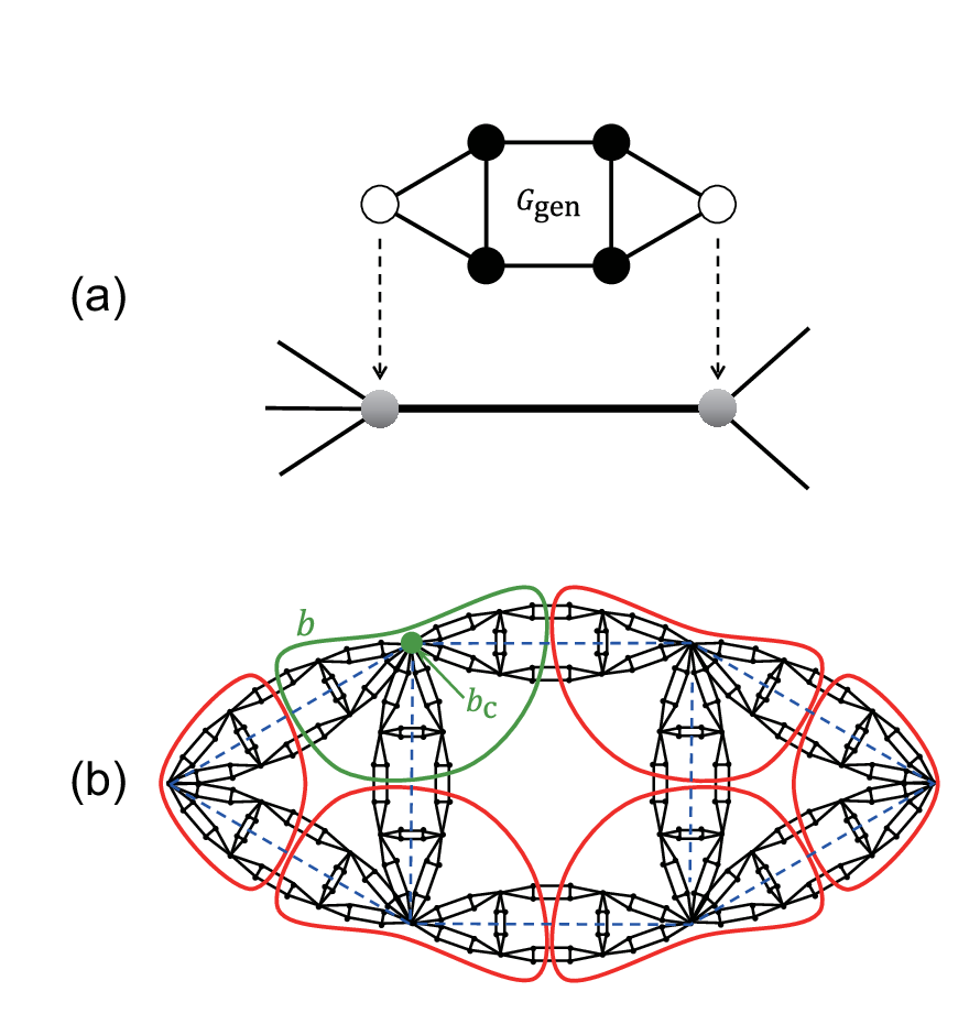 Generator construction and box covering for a fractal scale-free network.