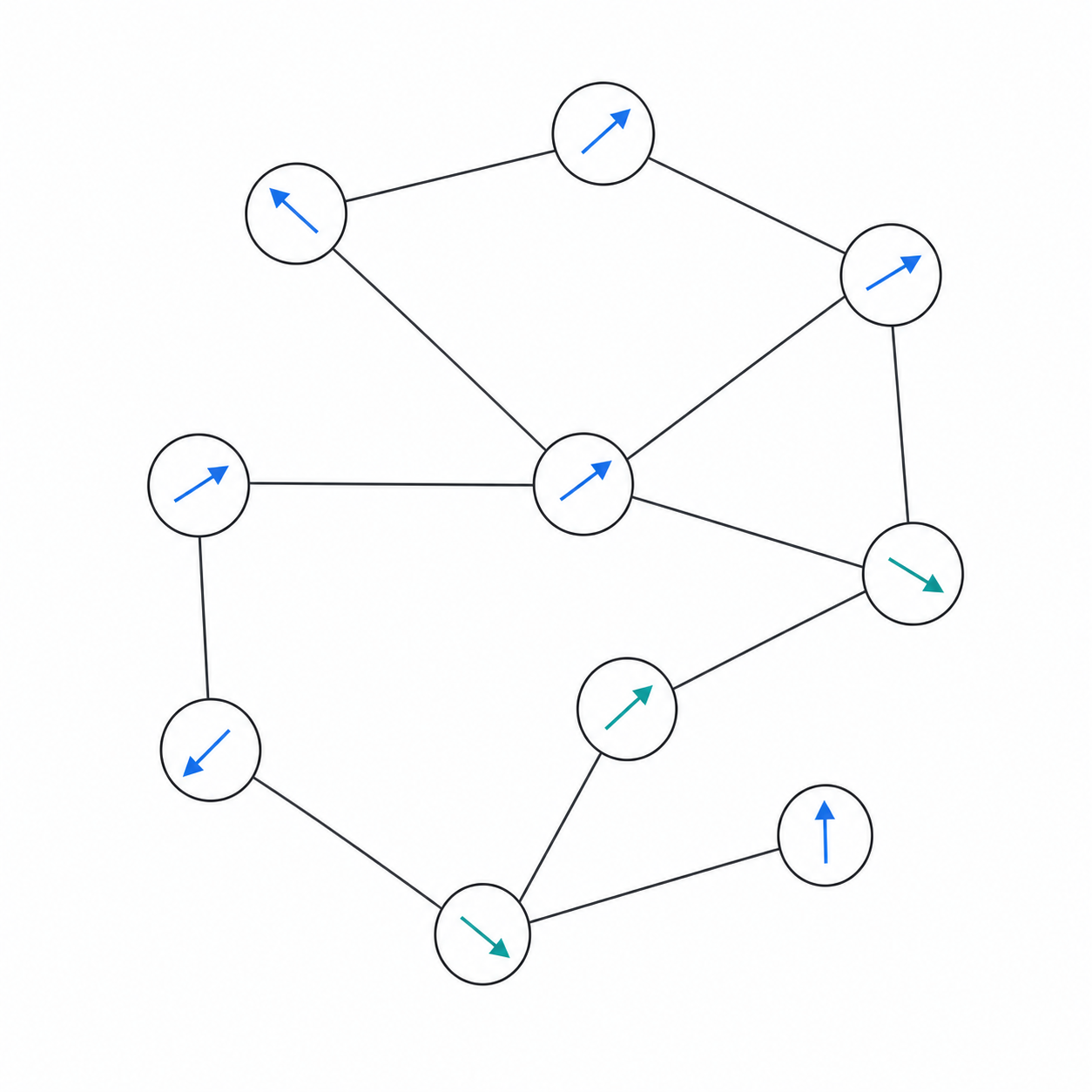 Schematic of phase oscillators coupled through a network.