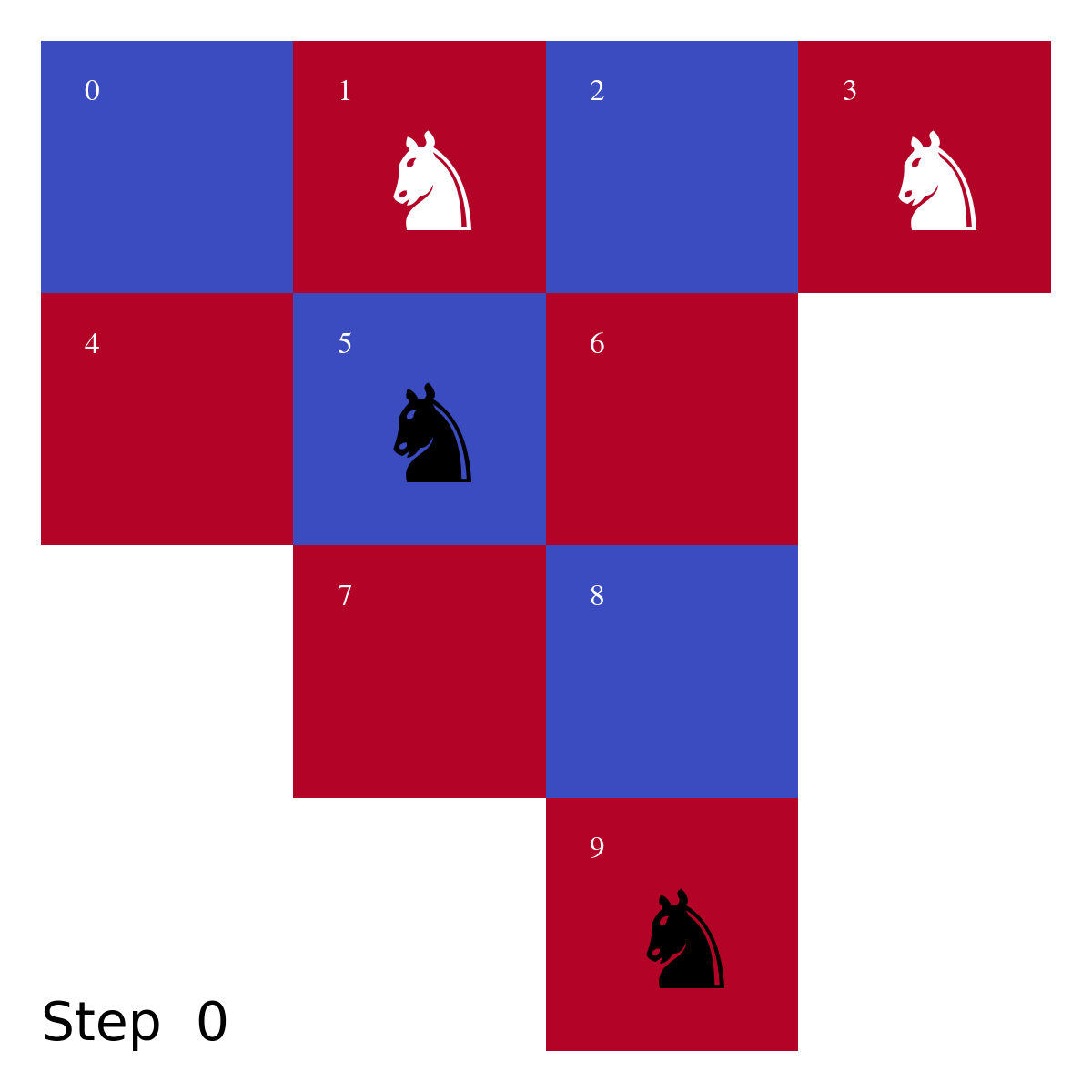 Four knight problem solution