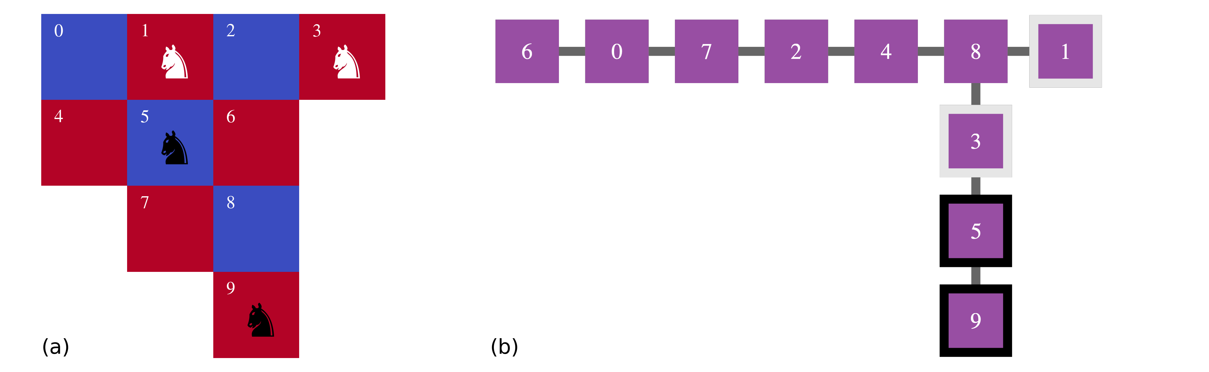 Four knight problem graph representation