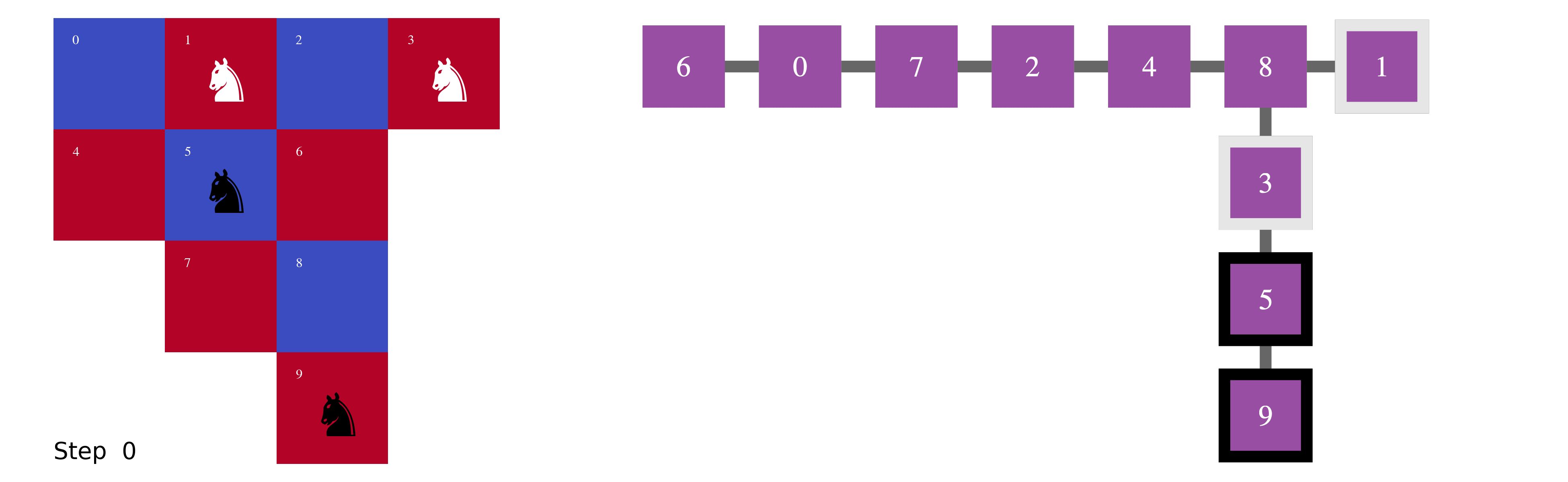 Four knight problem animation
